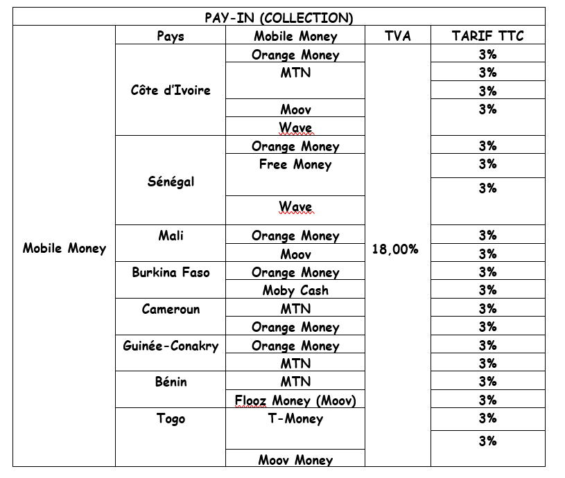 pricing